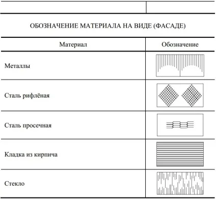 Правила виконання архітектурно-будівельних креслень - rx-fly я вивчаю все тут! (Елементів) Правила виконання архітектурно-будівельних креслень - rx-fly я вивчаю все тут!