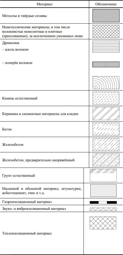 Правила виконання архітектурно-будівельних креслень - rx-fly я вивчаю все тут! (Розрізах) Правила виконання архітектурно-будівельних креслень - rx-fly я вивчаю все тут!