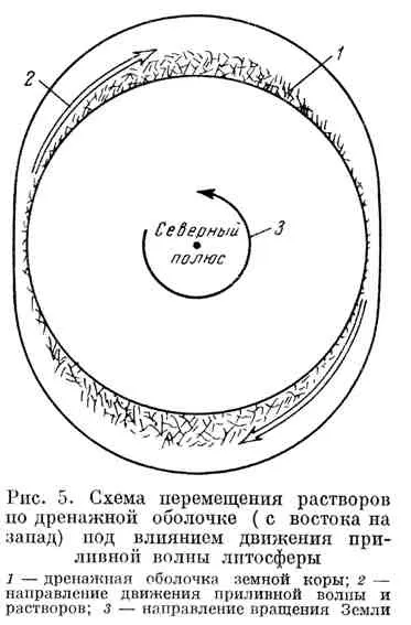 Приливна хвиля і проникність земної кори (кори) Приливна хвиля і проникність земної кори