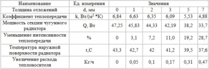 Промивання системи опалення технологія і порядок проведення робіт (хімічне промивання системи опалення житлового приватного багатоквартирного будинку технологія правила порядок) Промивання системи опалення технологія і порядок проведення робіт
