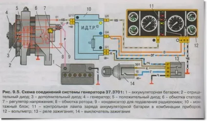 Принцип роботи генератора змінного струму автомобіля, пристрій