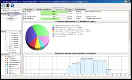Програми-шпигуни як дізнатися, що робить користувач на комп'ютері - сайт сергея і марини бондаренко