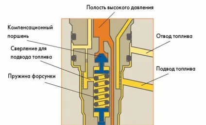 Принцип роботи дизельного двигуна турбіни і інтеркулёра (принцип роботи дизельного двигуна відео) Принцип роботи дизельного двигуна турбіни і інтеркулёра