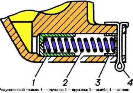 Пропало тиск масла в двигуні змз 406, як бути, що робити (масла) Пропало тиск масла в двигуні змз 406, як бути, що робити