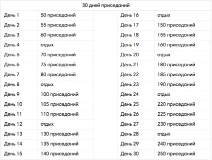 Програма присідань складання, техніка, поради (Абонемент активується моменту) Програма присідань складання, техніка, поради