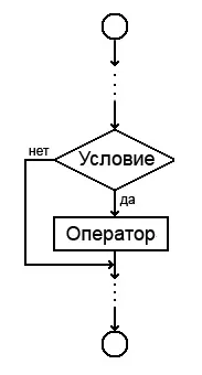 Псевдокод і блок-схеми