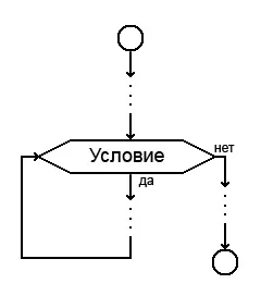 Псевдокод і блок-схеми