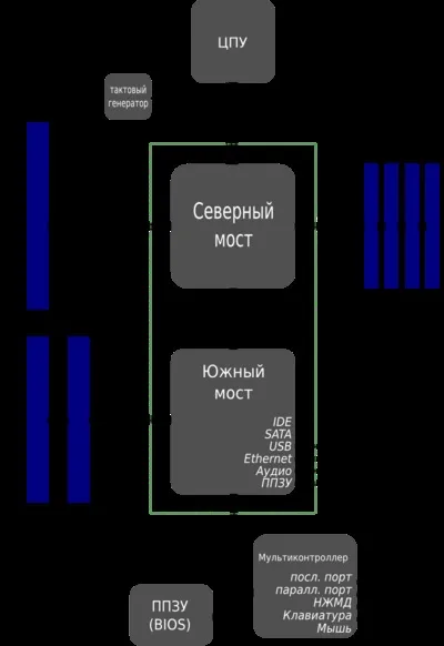 Процесорна плата - це