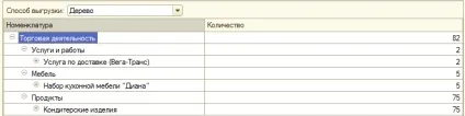 Робота з підсумками в запиті - 1с простою мовою (ОбходРезультатаЗапроса ПоГруппіровкам Контрагент) Робота з підсумками в запиті - 1с простою мовою