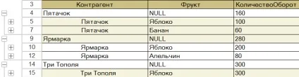 Робота з підсумками в запиті - 1с простою мовою (Вибрати ОбходРезультатаЗапроса ПоГруппіровкам) Робота з підсумками в запиті - 1с простою мовою