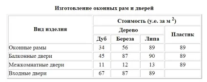 Робота з колонками