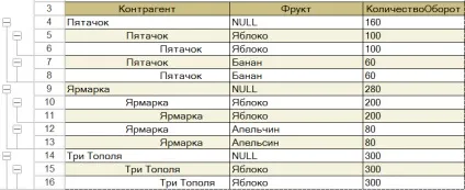 Робота з підсумками в запиті - 1с простою мовою (Вибрати ОбходРезультатаЗапроса ПоГруппіровкам) Робота з підсумками в запиті - 1с простою мовою