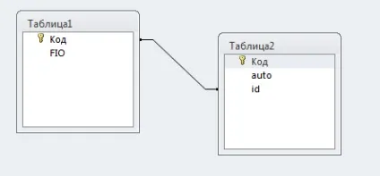 Робота з ado в delphi
