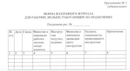 Робочий люльки - інструкція, веб-механік (веб-механік) Робочий люльки - інструкція, веб-механік