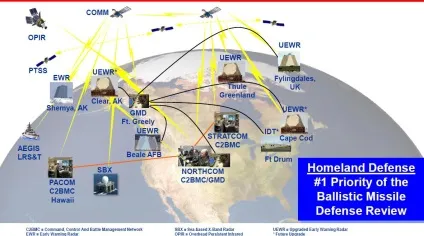 Протиракетна оборона сша стан і перспективи, центр військово-політичних досліджень (центр) Протиракетна оборона сша стан і перспективи, центр військово-політичних досліджень