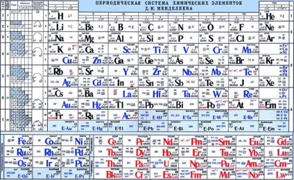 П'ять головних досягнень Дмитра Менделєєва (5 фото відео) (Дмитра) П'ять головних досягнень Дмитра Менделєєва (5 фото відео)