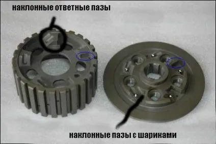 Прослизає зчеплення як це працює (застосування прослизає зчеплення) Прослизає зчеплення як це працює