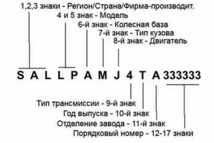 Перевірити vin код автомобіля