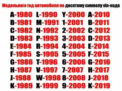 Перевірити vin код автомобіля