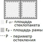Розрахунок потужності котла опалення по площі будинку і з урахуванням тепловтрат формули (котла) Розрахунок потужності котла опалення по площі будинку і з урахуванням тепловтрат формули