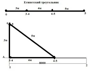 Розбивка осей будинку