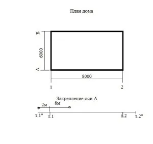 Розбивка осей будинку