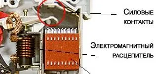 Расцепители автоматичних вимикачів