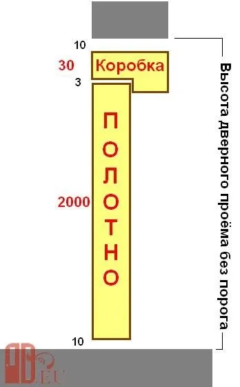 Розмір дверного отвору (розмір дверного отвору) Розмір дверного отвору