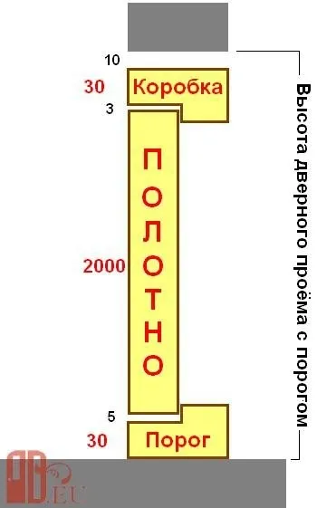 Розмір дверного отвору (розмір) Розмір дверного отвору