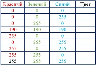 Растрове кодування графічної інформації 1 (растрове) Растрове кодування графічної інформації 1