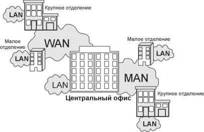 Розділ № 1 «завдання і цілі мережевого адміністрування, поняття про мережевих протоколах і службах» (навчальний матеріал) Розділ № 1 «завдання і цілі мережевого адміністрування, поняття про мережевих протоколах і службах»