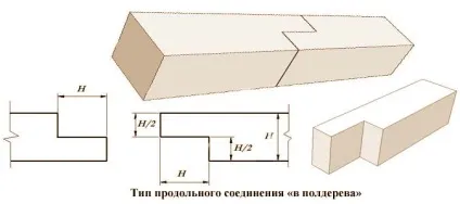 Розрахувати кількість бруса додому відео-інструкція як порахувати своїми руками, калькулятор (бруса) Розрахувати кількість бруса додому відео-інструкція як порахувати своїми руками, калькулятор