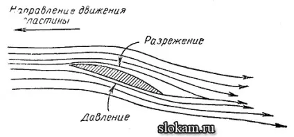 Розрахунки і креслення в аматорському суднобудуванні (розрахунки і креслення в аматорському суднобудуванні. Наближений розрахунок гребного гвинта. Частина 1.) Розрахунки і креслення в аматорському суднобудуванні