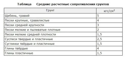 Розрахунок будинку з газобетону особливості матеріалів для будівництва, фото (газобетону) Розрахунок будинку з газобетону особливості матеріалів для будівництва, фото