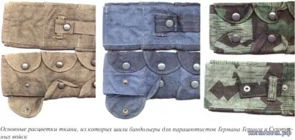 Різне спорядження - сумки, підсумки - амуніція і спорядження - статті - військова археологія, історія