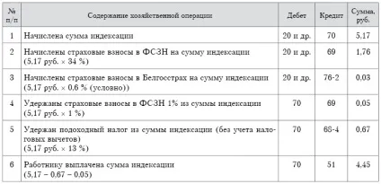Розрахунок індексації заробітної плати, індексація заробітної плати, приклади розрахунку, розрахунок індексу (індексація) Розрахунок індексації заробітної плати, індексація заробітної плати, приклади розрахунку, розрахунок індексу