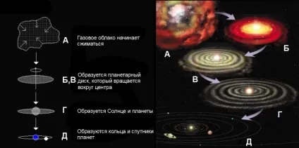 Розміри планет сонячної системи (миль розміру Землі) Розміри планет сонячної системи