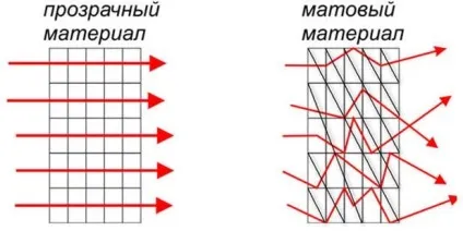 Рассеиватель для світлодіодної стрічки своїми руками - інструкція з відео (стрічки) Рассеиватель для світлодіодної стрічки своїми руками - інструкція з відео
