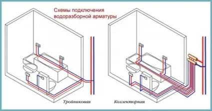 Розводка водопроводу в квартирі своїми руками, схема, відео (своїми) Розводка водопроводу в квартирі своїми руками, схема, відео