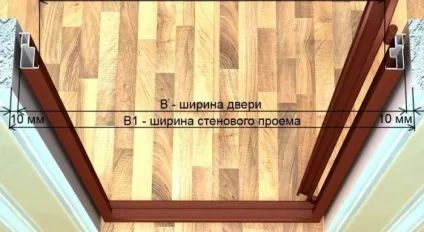 Розміри дверних прорізів для міжкімнатних дверей (розміри) Розміри дверних прорізів для міжкімнатних дверей