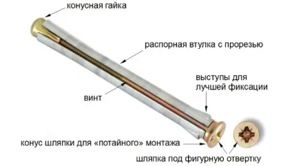 Рамний анкер (металевий рамний дюбель) розміри і монтаж (рамний) Рамний анкер (металевий рамний дюбель) розміри і монтаж