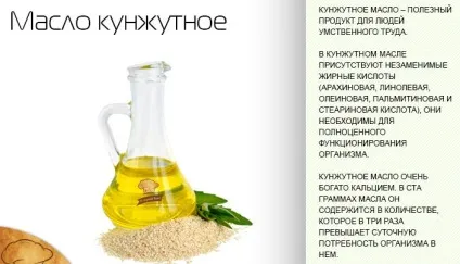 Рослинні масла властивості і інформація про ца рослинних масел (властивості) Рослинні масла властивості і інформація про ца рослинних масел