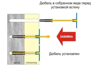 Рамний і фасадний дюбель - конструкція, сфери застосування, монтаж (рамний) Рамний і фасадний дюбель - конструкція, сфери застосування, монтаж