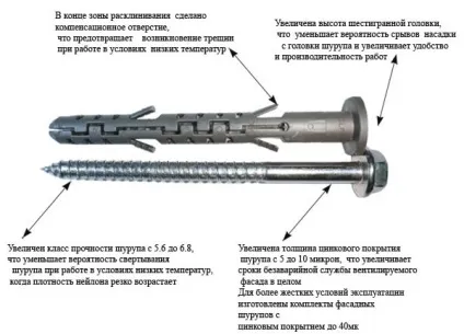 Рамний і фасадний дюбель - конструкція, сфери застосування, монтаж (дюбель) Рамний і фасадний дюбель - конструкція, сфери застосування, монтаж