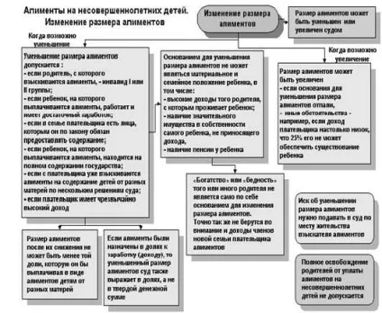Розмір аліментів на двох дітей