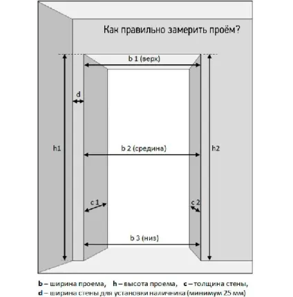 Розміри дверних прорізів для міжкімнатних дверей (прорізів) Розміри дверних прорізів для міжкімнатних дверей