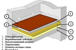 Ремонт у ванній в сталінці покрокове керівництво (ремонт) Ремонт у ванній в сталінці покрокове керівництво