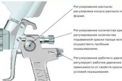 Регулювання фарбопульта і перевірка працездатності (фарбопульта) Регулювання фарбопульта і перевірка працездатності