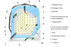 Ремонт у ванній в сталінці покрокове керівництво (ремонт ванної сталінці) Ремонт у ванній в сталінці покрокове керівництво