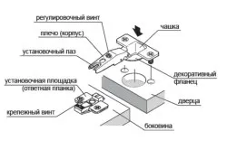 Ремонт шафи, своїми руками зробленого з дсп (ремонт) Ремонт шафи, своїми руками зробленого з дсп
